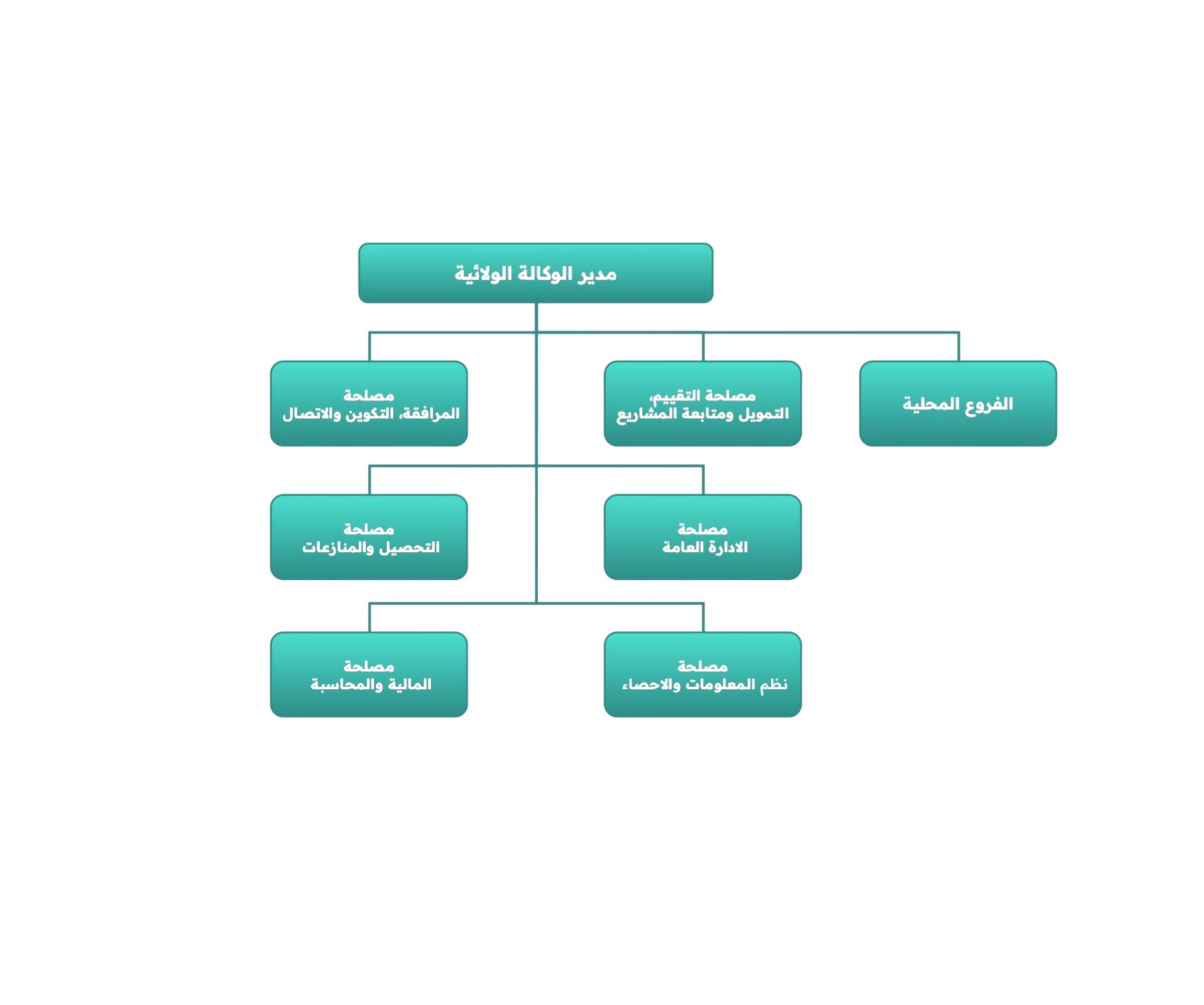 UI Design Evolution